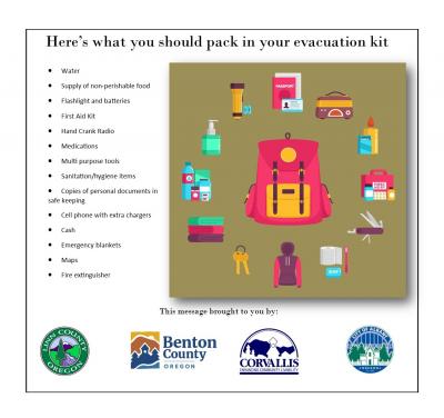 Evacuation plan kit diagram