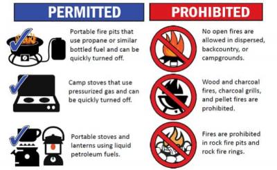 Campfire restrictions