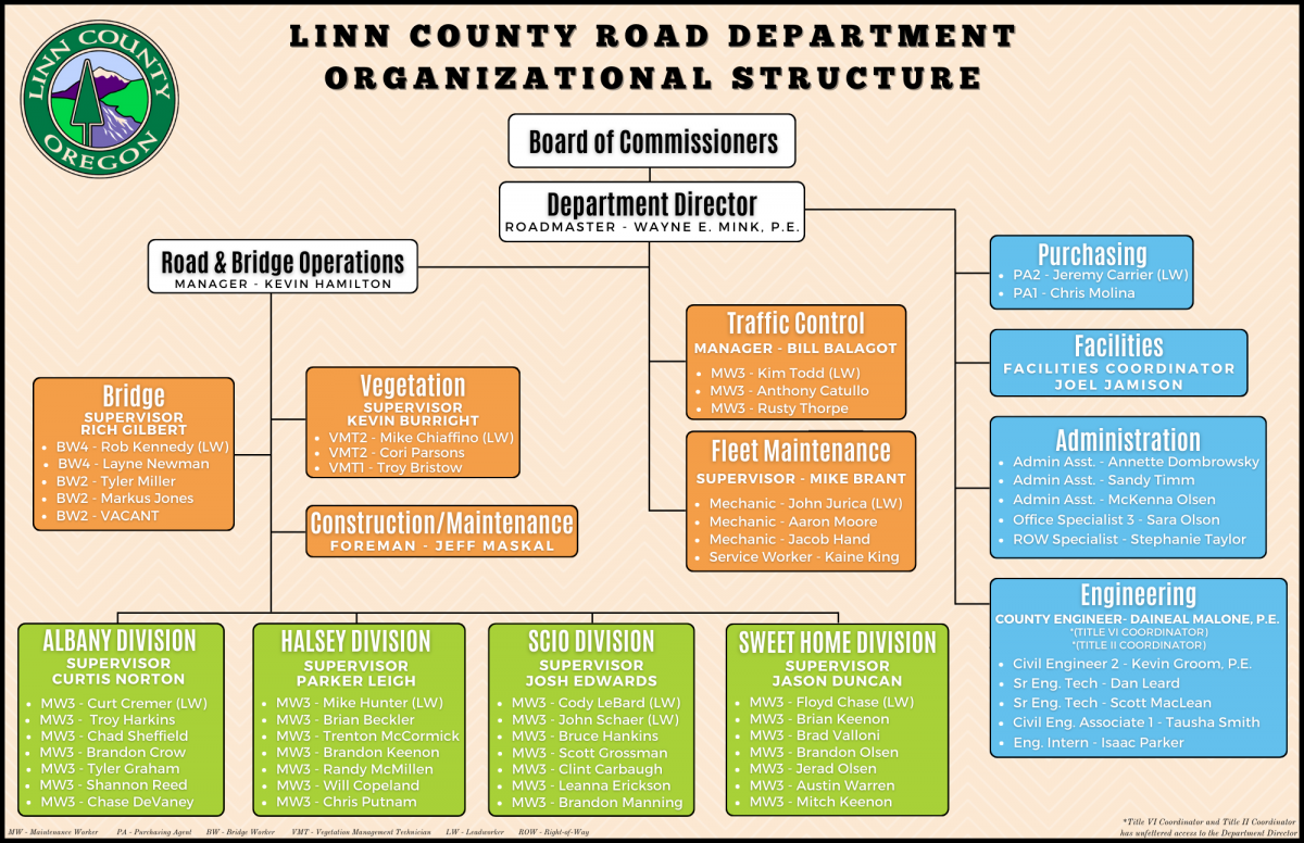 LCRD Organizational Structure