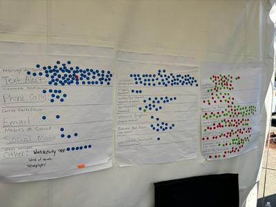 Natural Hazard Mitigation Survey and Booth at the 2024 Linn County Fair